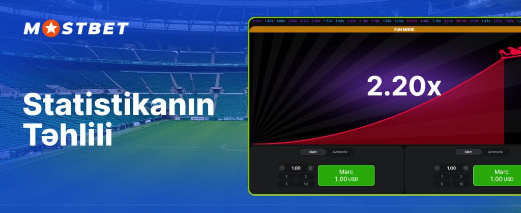 Mostbet Azerbaijan Aviator oyunda qalibiyyətlərin statistikası və təhlili